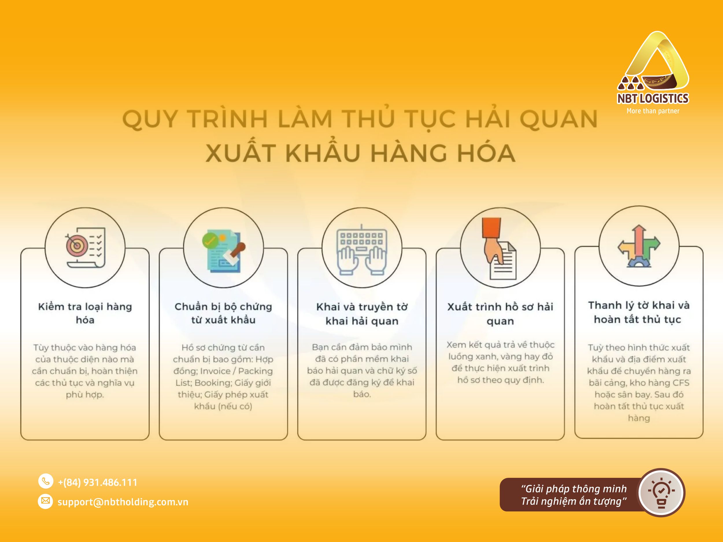 dich-vu-khai-bao-hai-quan-quy-trinh-khai-bao-hai-quan-doi-voi-hang-hoa-xuat-khau
