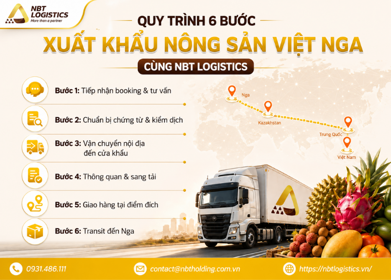 quy-trinh-xuat-khau-nong-san-viet-nga-2